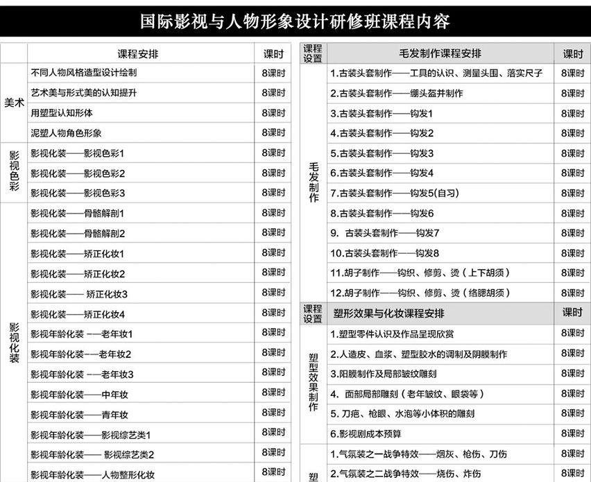 影视研修课程